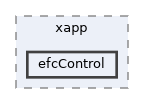 apps/efcControl/xapp/efcControl