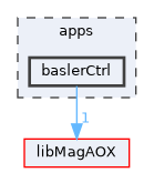 apps/baslerCtrl