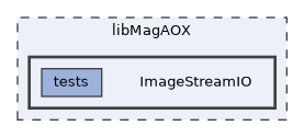 libMagAOX/ImageStreamIO