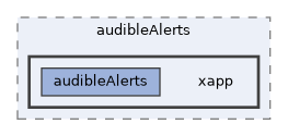 apps/audibleAlerts/xapp