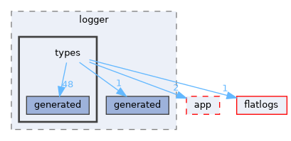 libMagAOX/logger/types