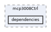 apps/mcp3008Ctrl/dependencies