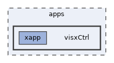apps/visxCtrl
