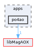 apps/po4ao