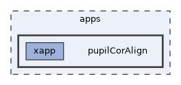 apps/pupilCorAlign