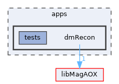 apps/dmRecon
