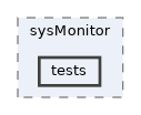 apps/sysMonitor/tests