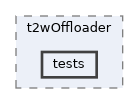 apps/t2wOffloader/tests