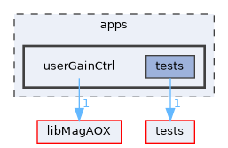 apps/userGainCtrl