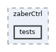 apps/zaberCtrl/tests