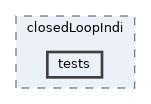 apps/closedLoopIndi/tests