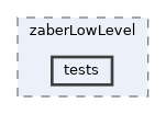 apps/zaberLowLevel/tests