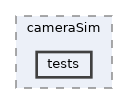 apps/cameraSim/tests