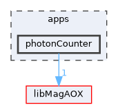 apps/photonCounter