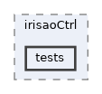 apps/irisaoCtrl/tests