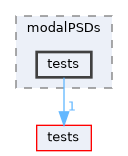 apps/modalPSDs/tests
