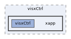 apps/visxCtrl/xapp