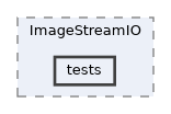 libMagAOX/ImageStreamIO/tests