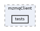 apps/mzmqClient/tests