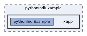 apps/pythonIndiExample/xapp