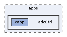 apps/adcCtrl