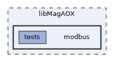 libMagAOX/modbus