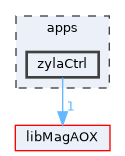 apps/zylaCtrl