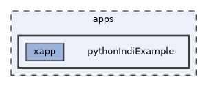 apps/pythonIndiExample