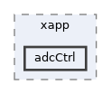 apps/adcCtrl/xapp/adcCtrl