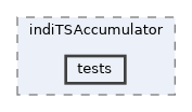 apps/indiTSAccumulator/tests