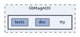 libMagAOX/tty