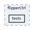 apps/flipperCtrl/tests