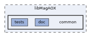 libMagAOX/common