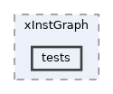 apps/xInstGraph/tests