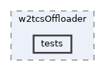 apps/w2tcsOffloader/tests