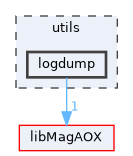 utils/logdump