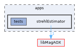 apps/strehlEstimator