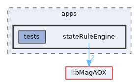 apps/stateRuleEngine