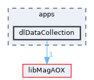 apps/dlDataCollection