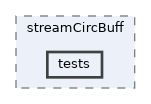 apps/streamCircBuff/tests