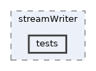 apps/streamWriter/tests