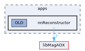 apps/nnReconstructor