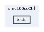 apps/smc100ccCtrl/tests