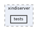 apps/xindiserver/tests