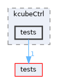 apps/kcubeCtrl/tests