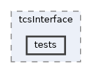 apps/tcsInterface/tests