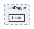 apps/sshDigger/tests