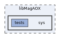 libMagAOX/sys